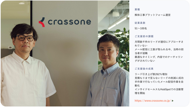 株式会社100、株式会社クラッソーネのHubSpot導入事例を公開 ～ナーチャリング施策でリードの引き上げ数262％増を実現～