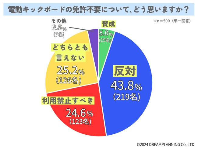 電動キックボードについてどう思う？みんなの意見は【アンケート結果発表】