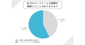 結婚を後悔した人の割合は？夫婦円満の秘訣は？──既婚男女3,000人アンケート調査