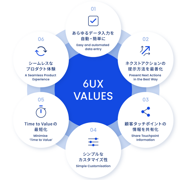 UPWARD、UI/UXの向上を目的として「UPWARD AGENT」に活動報告のテンプレートを複数用意できる新機能などを実装
