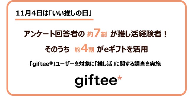 2024年下半期も「giftee(R)」で推しや推し活仲間にeギフトを贈ろう！アンケートに回答した「giftee(R)」ユーザーのうち約7割が推し活経験者　約4割が推し活の手段としてeギフトを活用