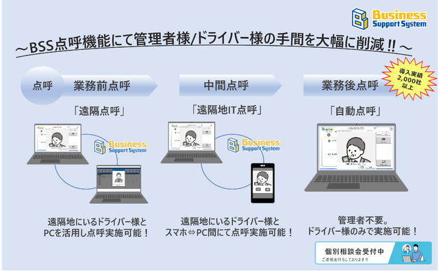 【運送事業者様向け導入事例紹介】点呼機能をDX活用することで管理者様/ドライバー様の負荷を大幅軽減!!
