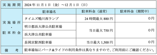 タイムズ２４、京都市が実施する観光渋滞対策に協力　「タイムズ鴨川西ランプ」をパーク&ライド駐車場として提供