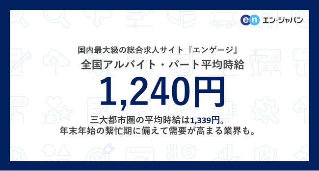 国内最大級の総合求人サイト『エンゲージ』アルバイト・パート募集時平均時給調査(2024年9月度)