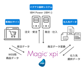 基幹システム連携概要図