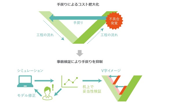 パーソルクロステクノロジー、エンジニア不足解決へ向けMBDエンジニア教育サービスを開始