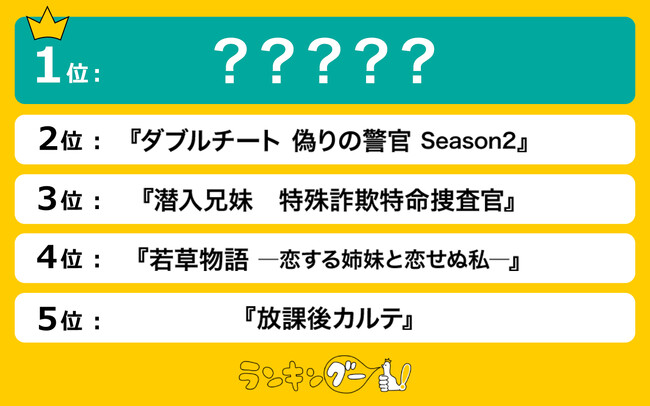 土曜・日曜に放送される秋の新ドラマを調査！１位は神木隆之介さん主演の新ドラマ！