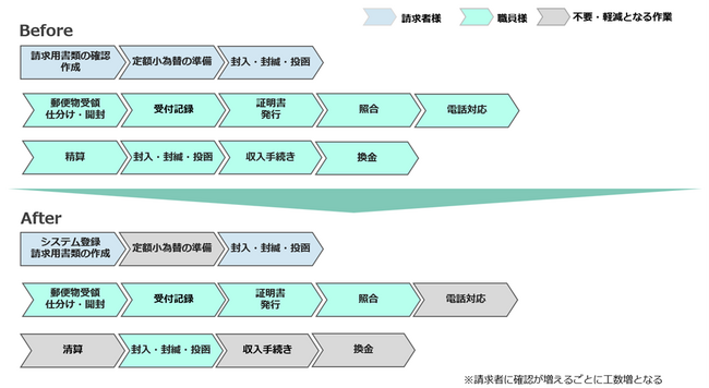 「郵送請求キャッシュレスサービス」を鹿児島県中種子町が導入