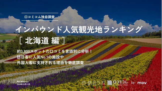 【独自調査】2024年最新：外国人に人気の観光スポットランキング［北海道編］1位は「四季彩の丘」！| インバウンド人気観光地ランキング　#インバウンド #MEO