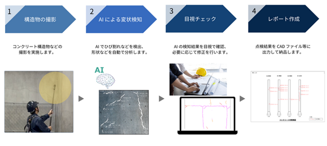 応用地質グループ会社のコンクリート構造物の変状点検サービス「OX点検」提供開始のお知らせ