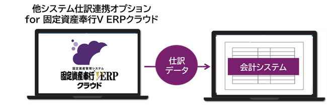 OBC、『他システム仕訳連携オプション for 固定資産奉行V ERPクラウド』を発売開始