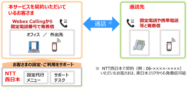 「ひかりクラウド電話 for Webex Calling」の提供開始について