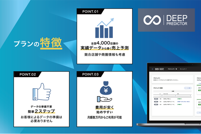 AI CROSS、売上予測AIサービスDeep Predictorにおいて、新プラン「新規出店時の売上予測 シンプルプラン」を提供開始