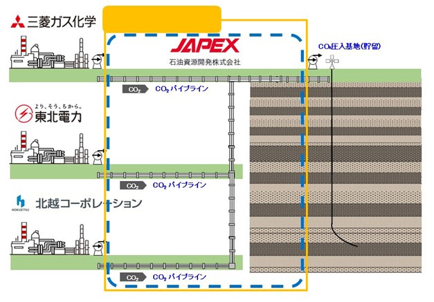 CO2パイプラインの基本設計業務を受注