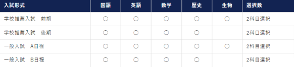 【環太平洋大学】［学校推薦入試 前期］［スポーツ・音楽芸術特別入試 Ⅱ期］ 11月1日出願開始！