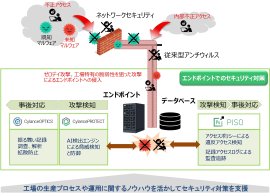 エンドポイントでのセキュリティ対策