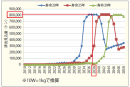 太陽光パネル排出量予測(出典：環境省)