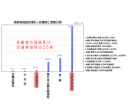 孤独死年間68,000年の実態