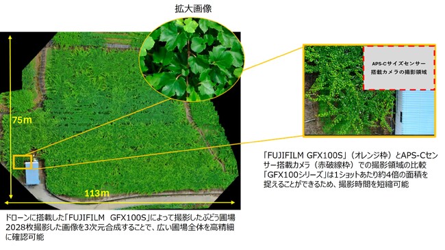 ミラーレスデジタルカメラ「GFX100シリーズ」と長時間飛行可能なドローンを組み合わせた遠隔撮影に関する技術検証を開始