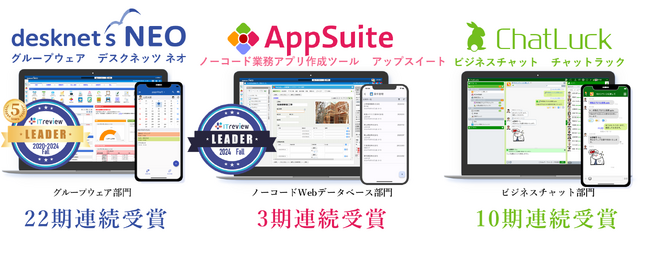 ネオジャパン、「ITreview Grid Award 2024 Fall」最高位である「Leader」を4部門で受賞