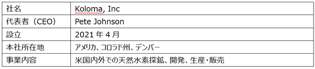 天然水素の探鉱・開発・生産を手掛ける米国スタートアップ企業との資本提携について