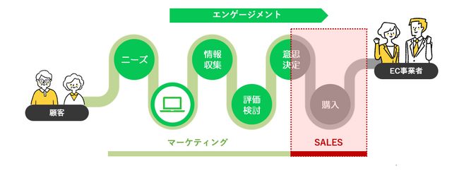 コミュニケーションＥＣアプリ「Ａｔｏｕｃｈ」のＩＲＩＳデータラボ、１０月１６日（水）～１８日（金）「アドテック東京 ２０２４」に出展