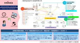 図：パロアルトネットワークスのソリューションを用いたMINDマネージドセキュリティサービス