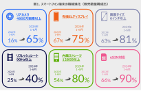 約6割強が4800万画素以上のカメラを搭載 -数字でみるスマートフォン端末-