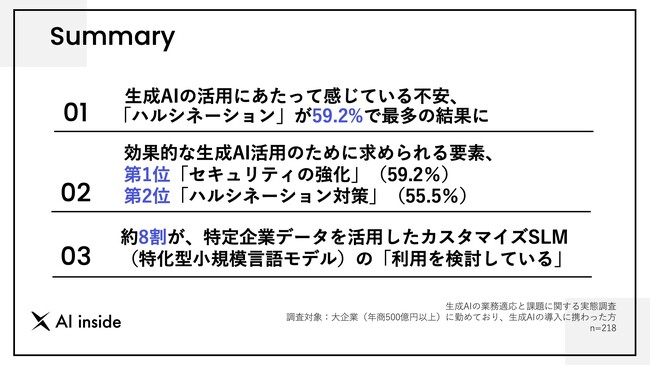 【調査／生成AI活用における課題が明らかに】「ハルシネーションに不安を感じる」が59.2%で最多、生成AI活用に求められる「セキュリティの強化」と「ハルシネーション対策」