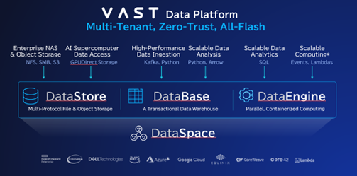 CTCSP、スケールアウト型データプラットフォーム「VAST Data Platform」を提供開始