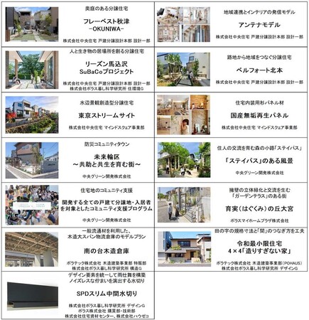 2024年度グッドデザイン賞 ポラスグループ全13点が受賞 22年連続 通算受賞点数96点