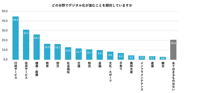 電通総研、「クオリティ・オブ・ソサエティ指標2024」の調査結果を発表