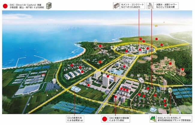 大気から二酸化炭素を直接回収・利活用するm-DAC(R)技術の都市実装を開始