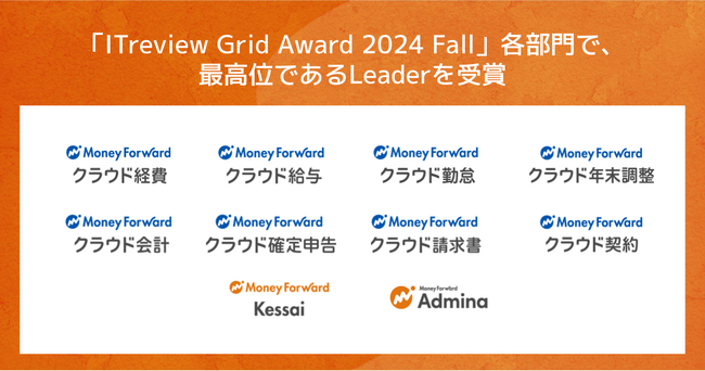 マネーフォワード、提供サービスが「ITreview Grid Award 2024 Fall」で受賞