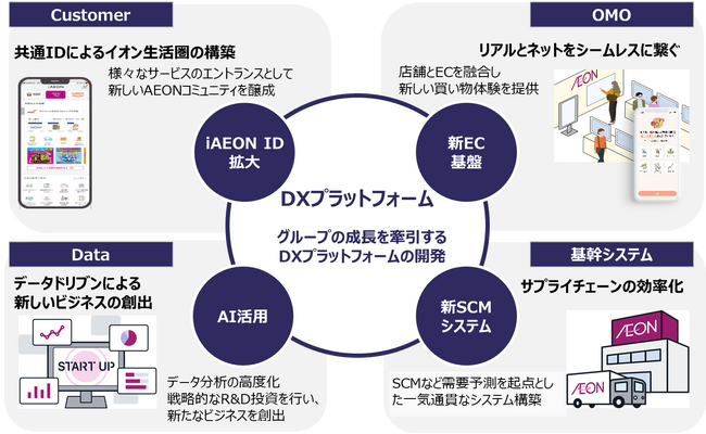 新生「イオンスマートテクノロジー株式会社」誕生