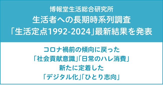 博報堂生活総合研究所 生活者への長期時系列調査「生活定点1992-2024」の最新結果を発表