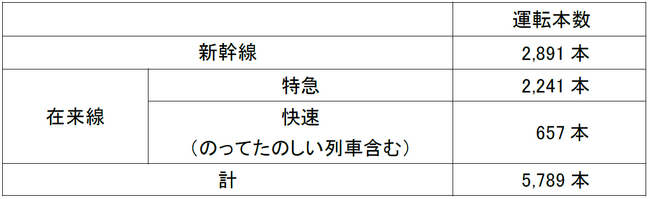 冬の臨時列車の運転について