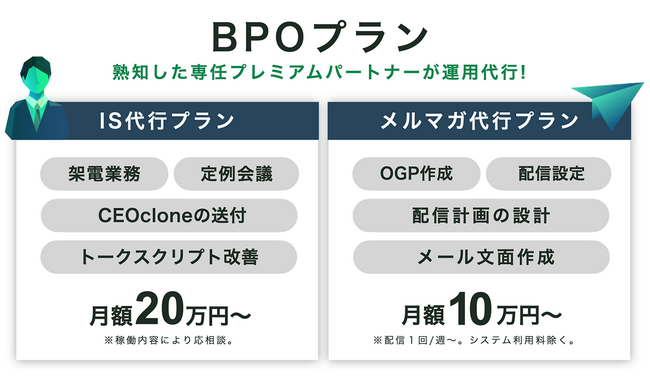 『CEOクローン』、株式会社シャコウとの連携により、導入の人的コストを割かずに、最短で成果を目指すBPOパッケージをリリース！
