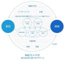 出典：一般社団法人Japan Innovation Network（※3）IMSコンパス