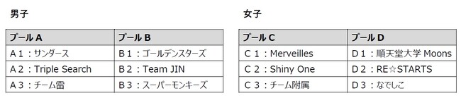 当社が冠スポンサーを務める『第31回　日本ゴールボール選手権大会』が11月2日・3日開催