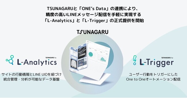 オプト、「TSUNAGARU」と「ONE’s Data」の連携により、精度の高いLINEメッセージ配信を手軽に実現する「L-Analytics」と「L-Trigger」の正式提供を開始