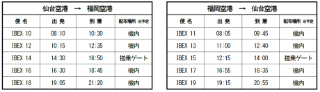 【IBEX 仙台-福岡線 就航15周年記念】搭乗記念品配布とSNSプレゼントキャンペーン実施について