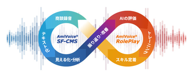 AmiVoiceを活用した営業力強化ソリューションをシリーズ化「AmiVoice SalesBoost」10月22日より提供開始