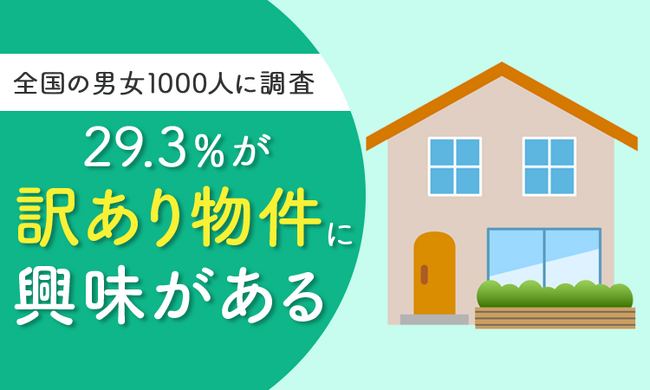 【全国の男女1000人に調査】29.3％が、訳あり物件に「興味がある」