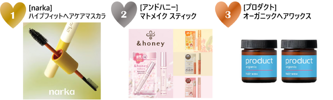 2024年9月 Qoo10月間コスメランキング発表！人気のカテゴリーごとに月間販売個数TOP5をご紹介