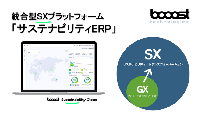 booost technologies、GXを内包したSX領域へ事業を拡張