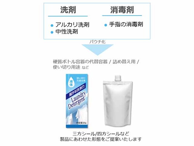 高耐久性のアルミ積層構成フィルムを開発