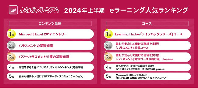 企業向けeラーニング受け放題サービス「まなびプレミアム」2024年度上半期のeラーニング人気ランキングを発表