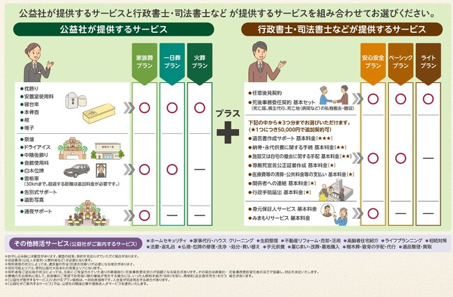 おひとりさま・おふたりさまのライフエンディングの不安解消　『喪主のいらないお葬式』首都圏へエリア拡大