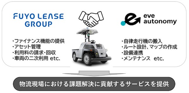 自動搬送サービスの共同事業を目的とした芙蓉総合リースとeve autonomyの業務協定締結について